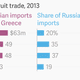 Image for article titled On the Greek leader’s agenda in Moscow: debt, energy, and strawberries